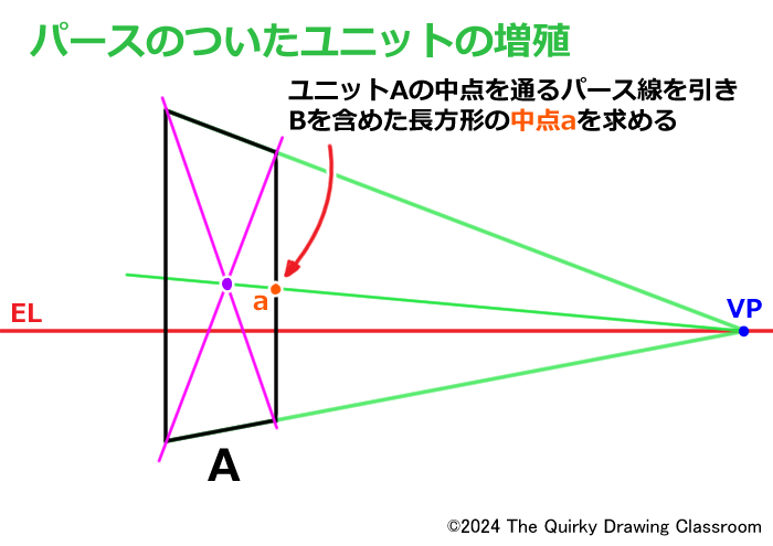 パースのついたユニットの増殖3