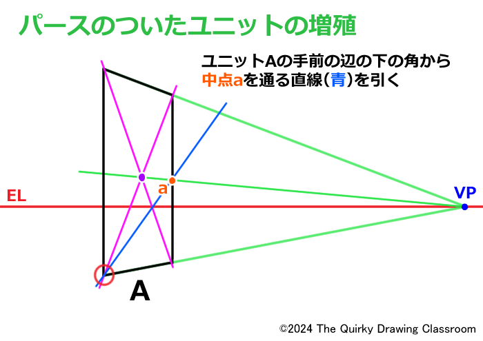 パースのついたユニットの増殖4