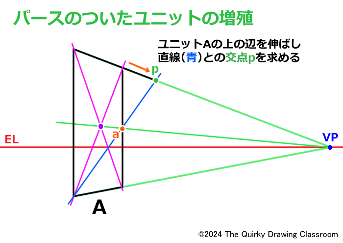 パースのついたユニットの増殖5