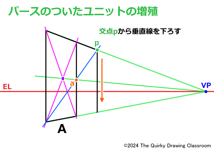 パースのついたユニットの増殖6