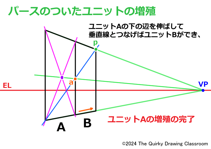 パースのついたユニットの増殖7