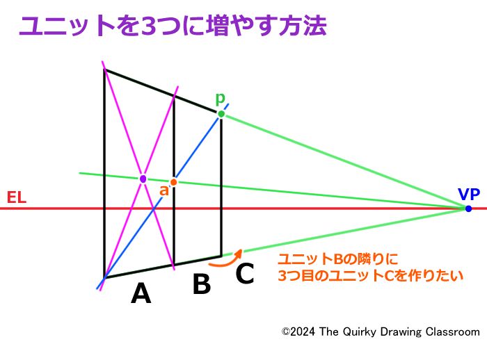 ユニットを３つに増やす手順１