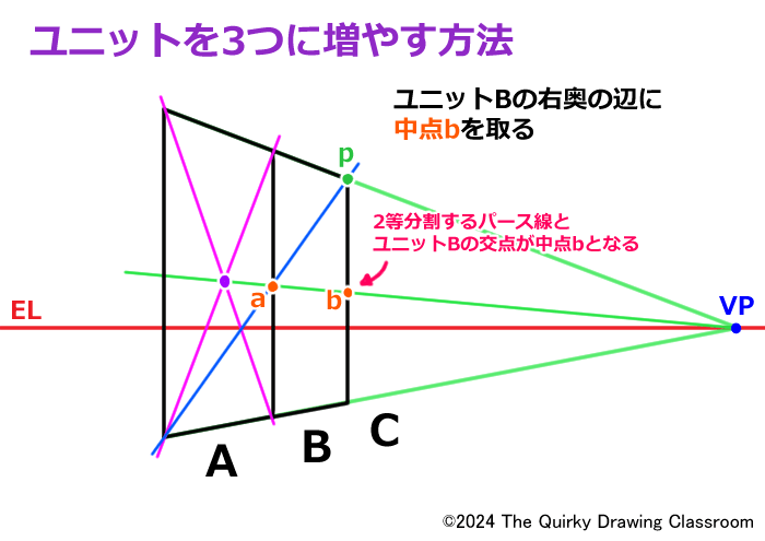 ユニットを３つに増やす手順2