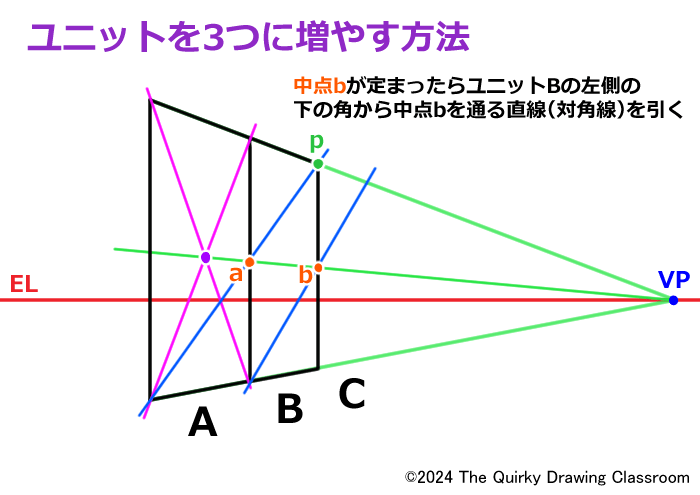 ユニットを３つに増やす手順3