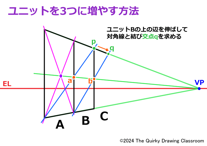 ユニットを３つに増やす手順4