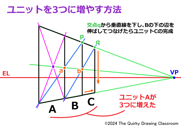 ユニットを３つに増やす手順5