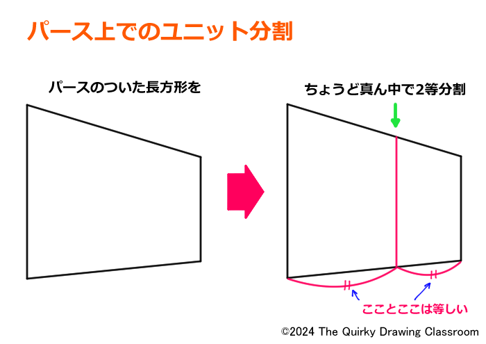 パースの2等分割例