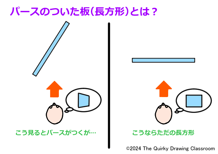 長方形として考える