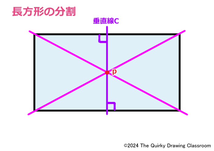 垂直線描きこみ