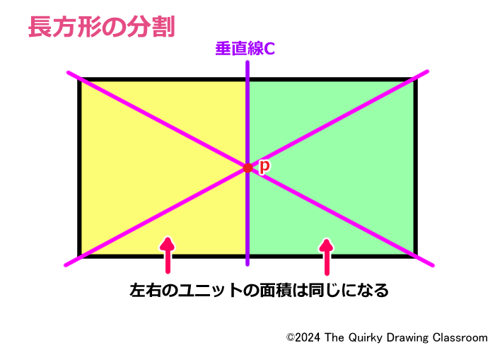 面積の2等分割