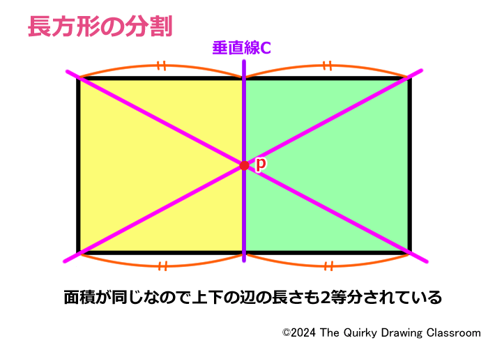 辺の2等分割解説