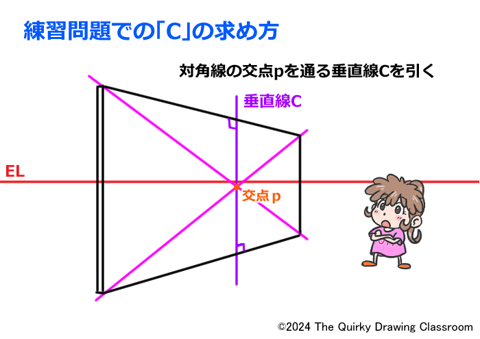 練習問題回答解説2