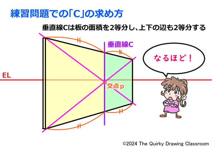 練習問題回答解説3