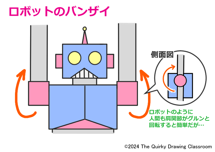 ロボットの肩関節と腕の上げ方