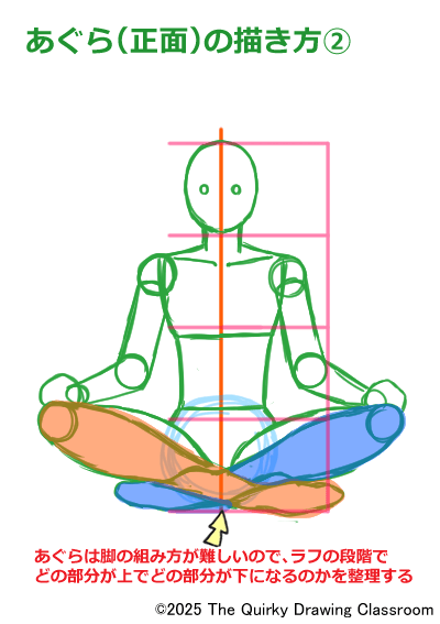 あぐらの脚の組み方の整理